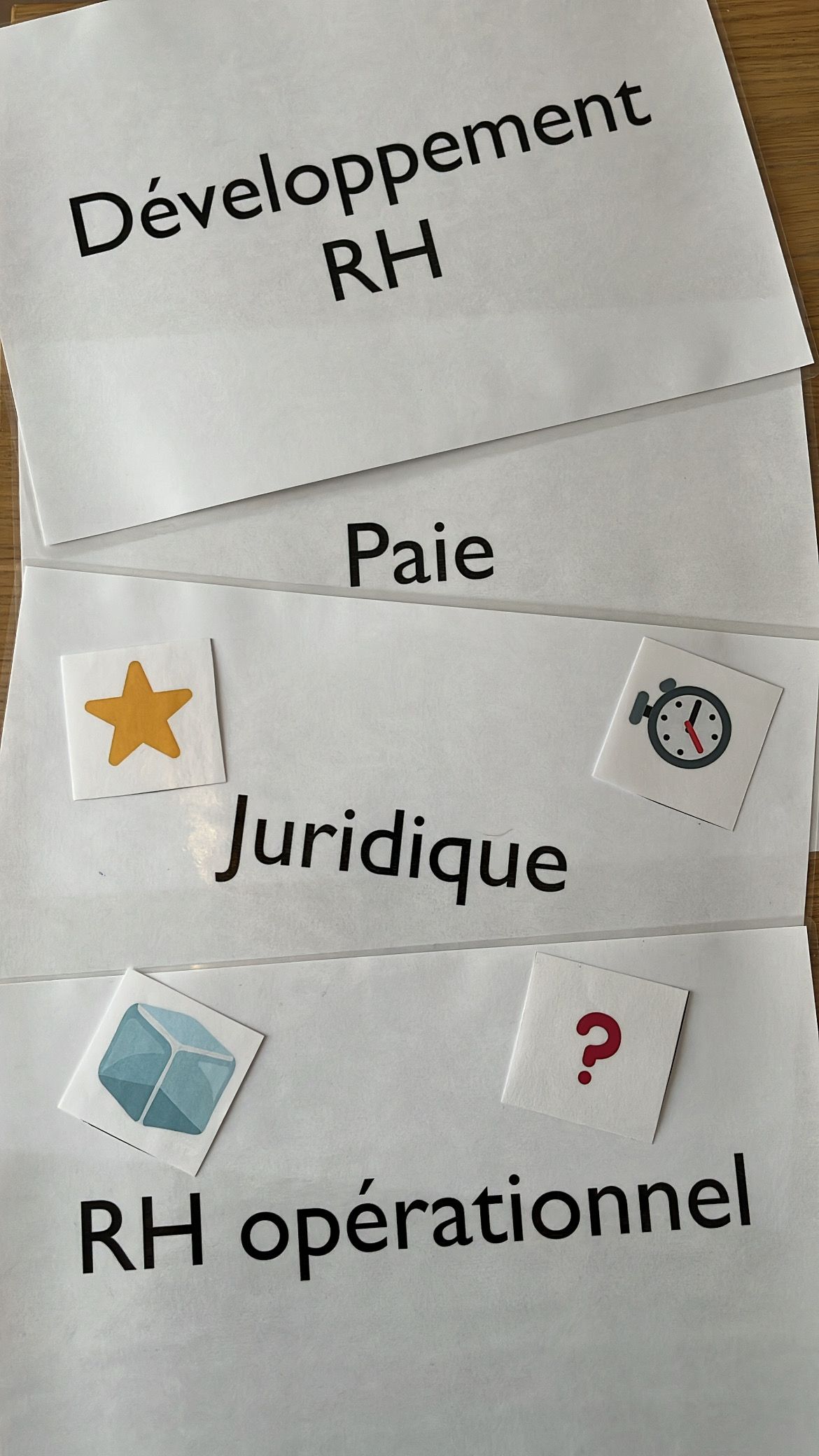 Supports et feuilles de travail en atelier RH